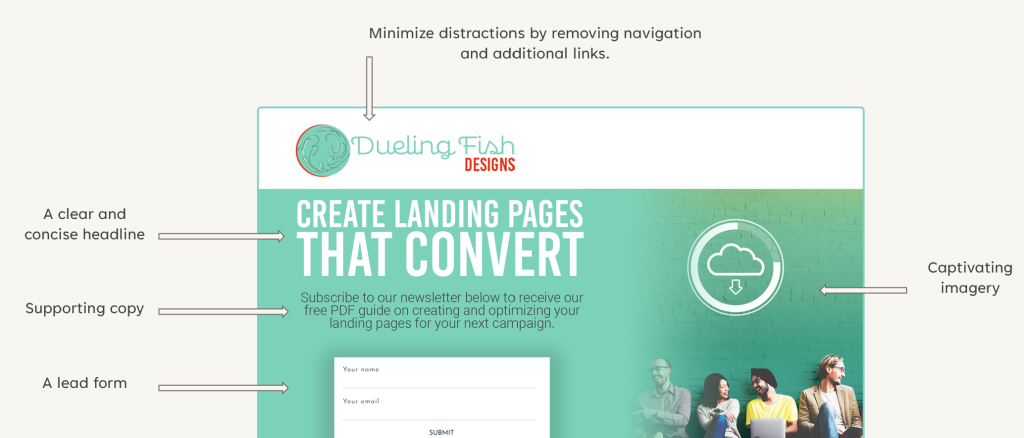 The anatomy of a landing page